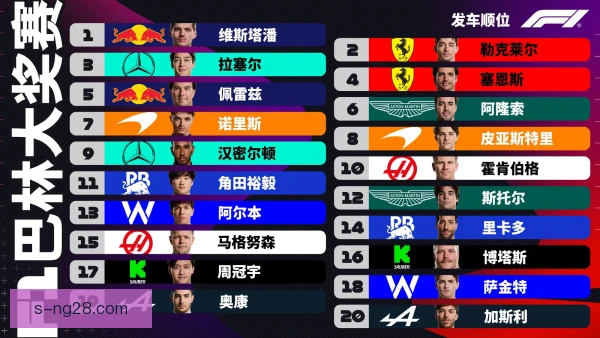 F1巴林大奖赛大洲名额格局，竞争版图或迎新变化